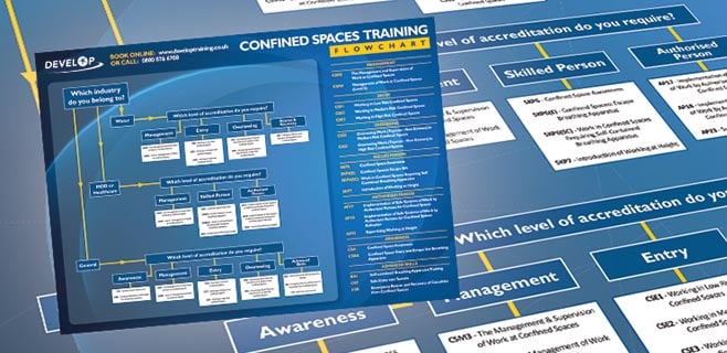 Download DTL's Confined Spaces Training Flowchart