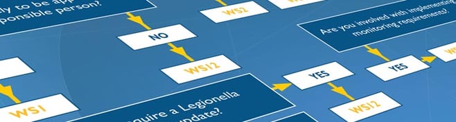 DTL Legionella Flowchart header graphic